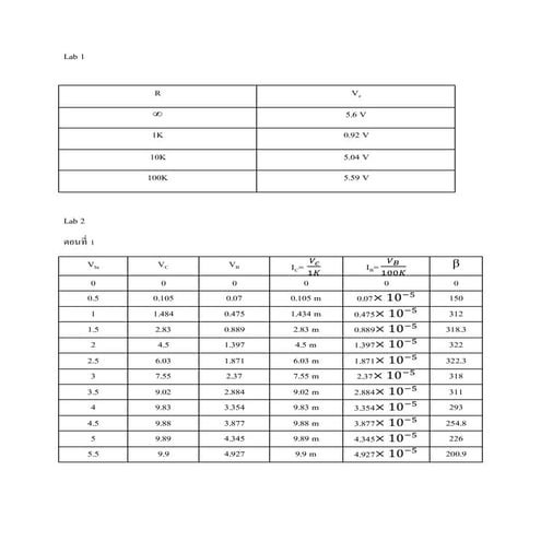 Zener diode | PPTX