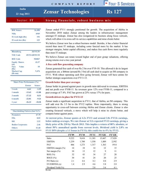 Zensar report