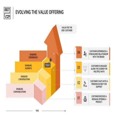 Zenvia Evolving the value offering.pptx