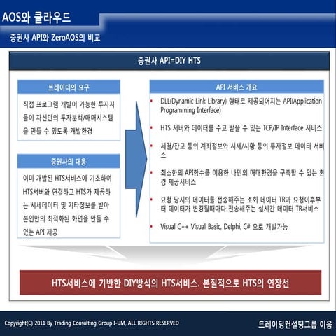Zero aos와 DIY HTS비교
