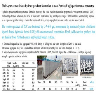 Zero Cement Concrete for low carbon construction | PDF