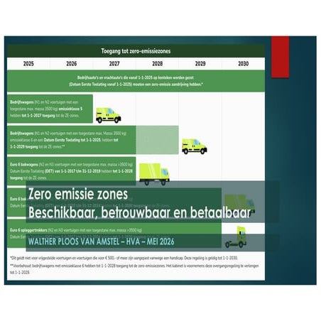 Zero Emissie Zones: Beschikbaar, Betrouwbaar en Betaalbaar in 2026 | PDF