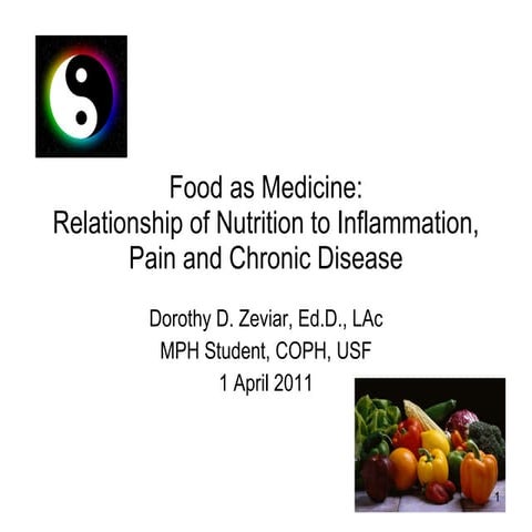 Zeviar Inflammation Prz