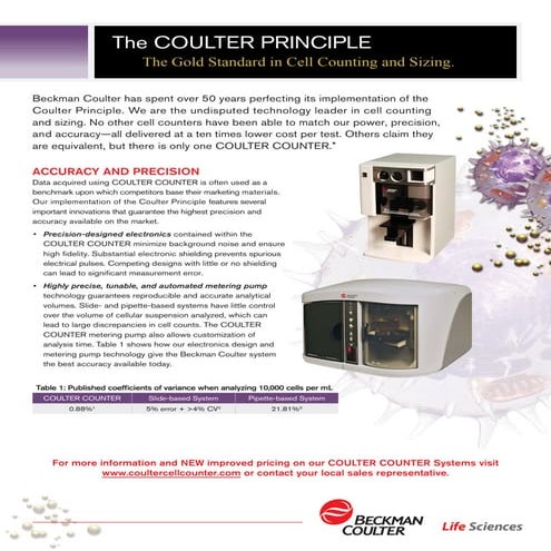 The COULTER PRINCIPLE- Gold Standard in Cell Count and Cell Size