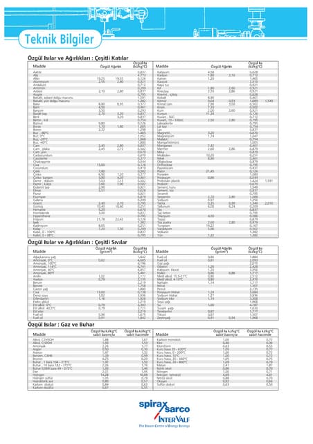 özgül ağırlıklar