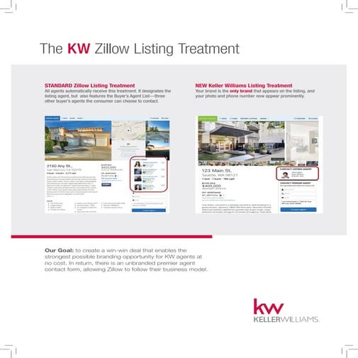 Keller Williams Zillow Listing treatment | PDF