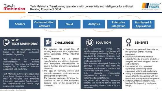Tech Mahindra - Case Study | Zinnov Zones