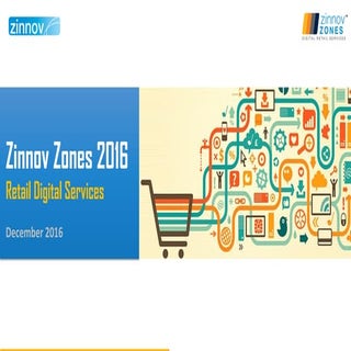 Zinnov zones - Digital in Retail