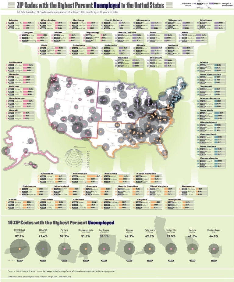 ZIP Codes with the Highest Percent Unemployed in the United States