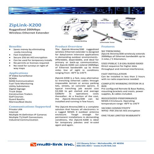ZipLink-X200 Data Sheet 
