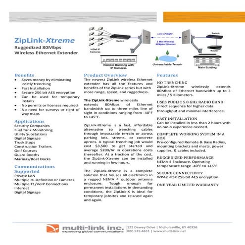 ZipLink Xtreme Data Sheet 