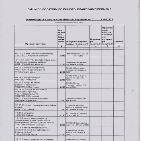 Zmini 3 do_dodatka_do_richnogo_planu