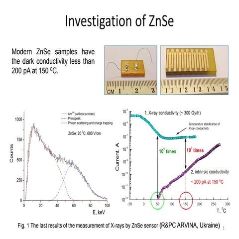ZnSe spectrum