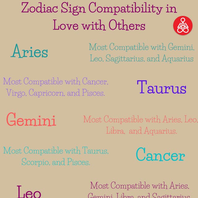 Zodiac Sign Compatibility in Love with Others sign (1).pdf