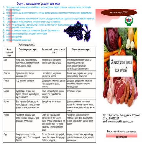 зохистой хоололт