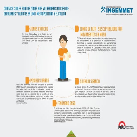 Conozca cuales son las zonas más vulnerables en caso de derrumbes y huaicos e...
