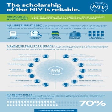 Scholarship of the NIV