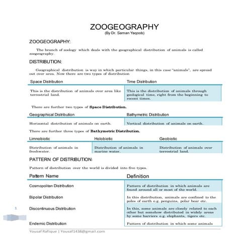 Introduction to zoogeography and types of distribution