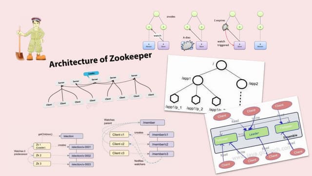 Zookeeper Architecture