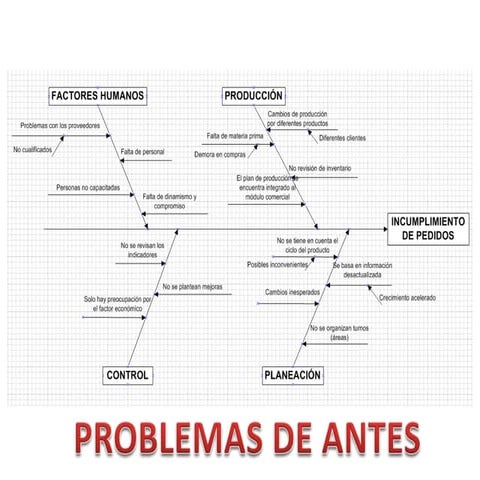 mix de las herramientas