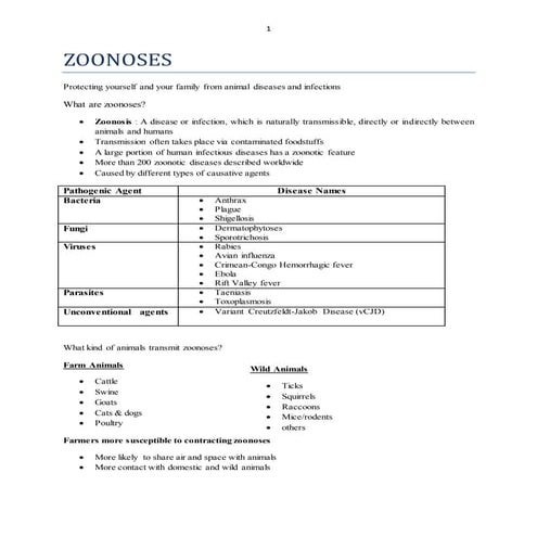 Zoonosis