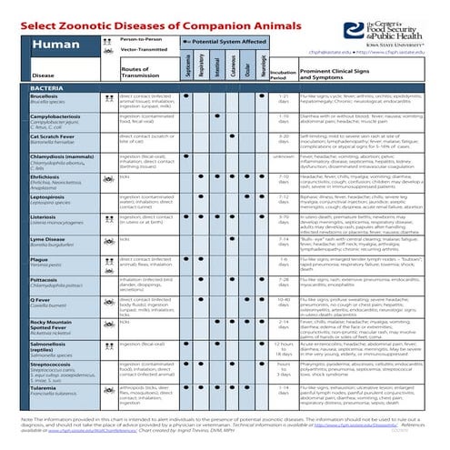 Zoonoze Emergente si Reemergente