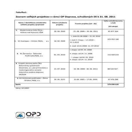 ZSSK_Regionalna_strategia_a_vizia_do_2030.pdf