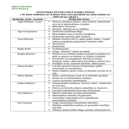 ZPD VADLĪNIJAS. Kā veidot ZPD un pareizi ta noformēt? | PDF