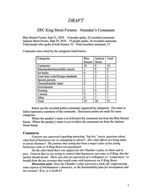 Zrc king street forums attendee com...