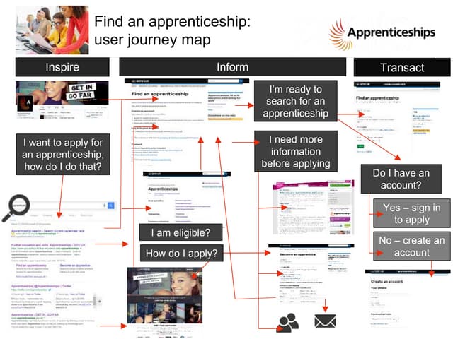 ConCon Manchester: finding an apprenticeship