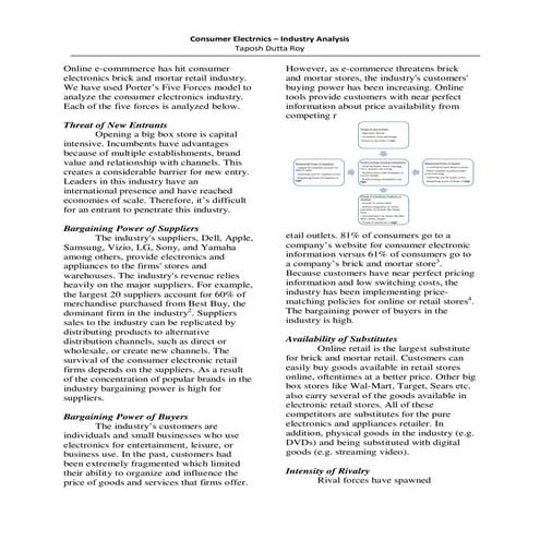 Consumer electronics bm_retail