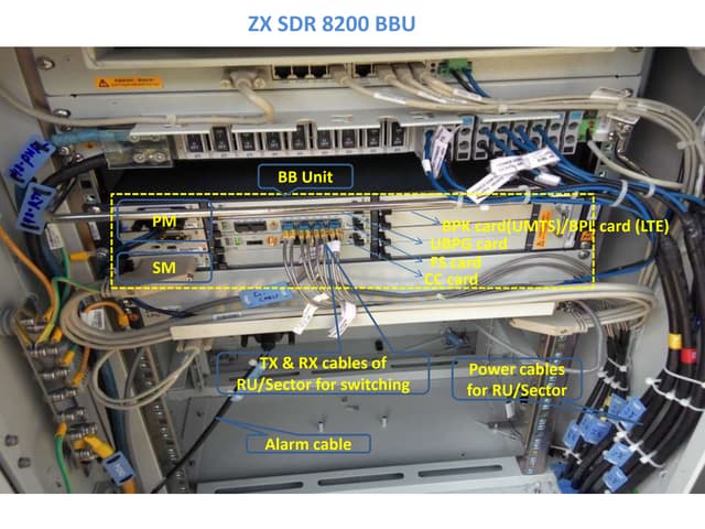 Ericsson Mini-link 6600 Nodes | PDF