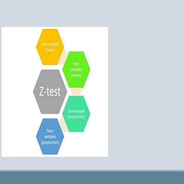 Z-Test with Examples | PPTX