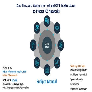 Zero Trust Architecture for Securing IoT and OT in Critical ...
