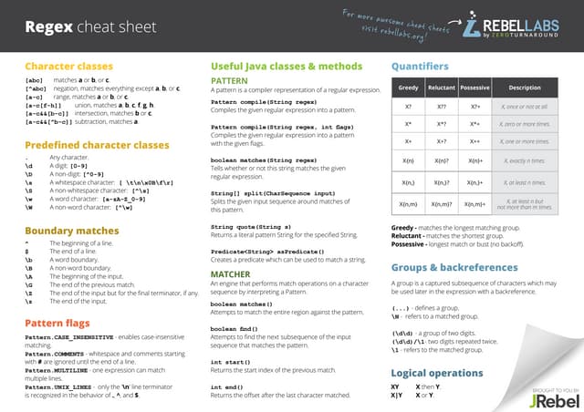 Regular Expressions Cheat Sheet | PPT