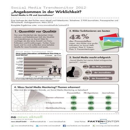 Social Media Trendmonitor 2012 (kurz)
