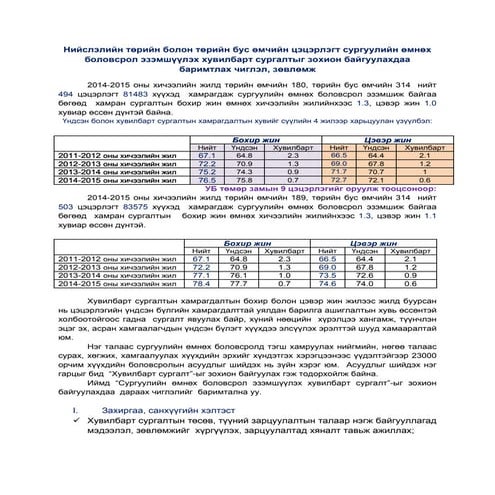 Menej zahidal | PDF