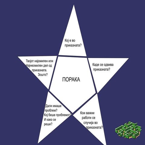 поделба на зборовите на слогови вежби