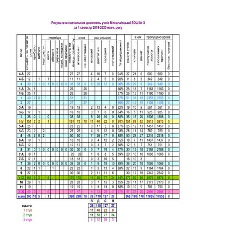 Результати моніторингу