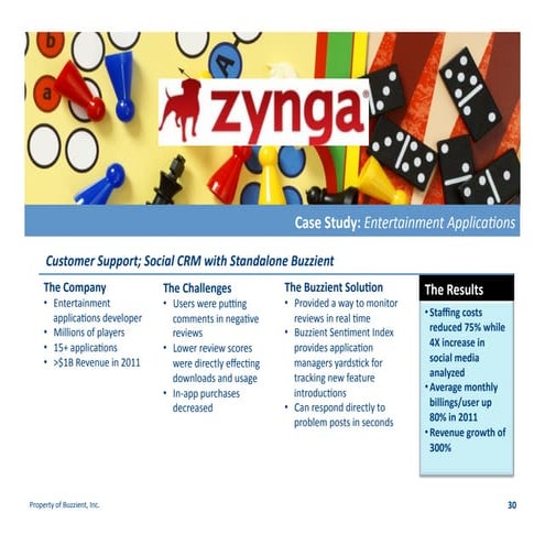 Zynga buzzient case_study