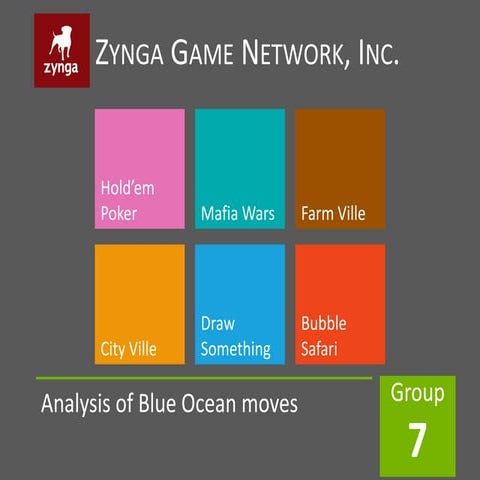 Zynga - Analysis of Blue Ocean Moves