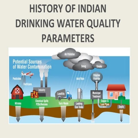 History of Indian drinking water & wastewater quality standards Parameters