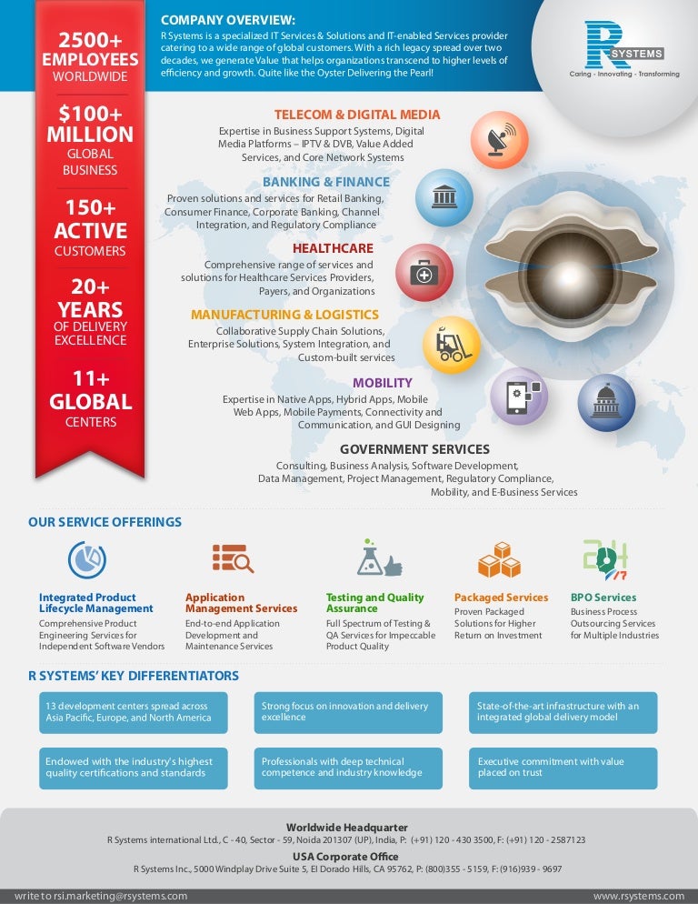 R Systems International Company Overview Infographic